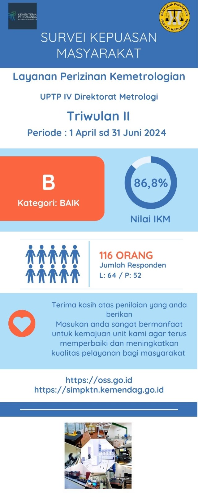 SKM Perizinan Kemetrologian TW2