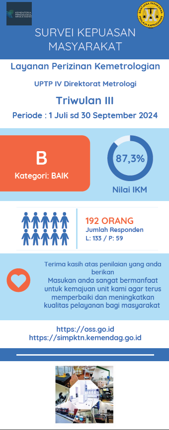 SKM Perizinan Kemetrologian TW2